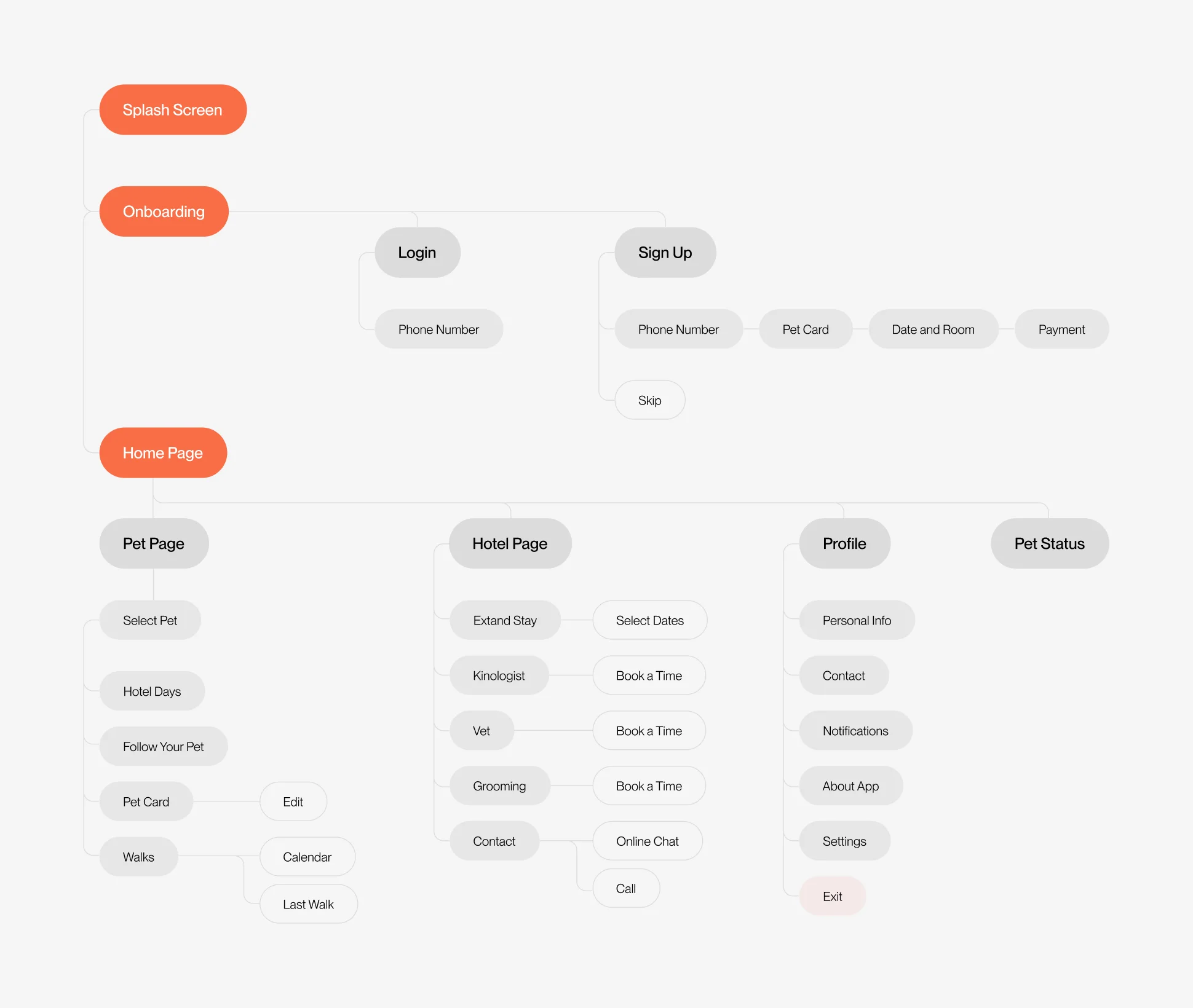Pawradise mobile interface detail